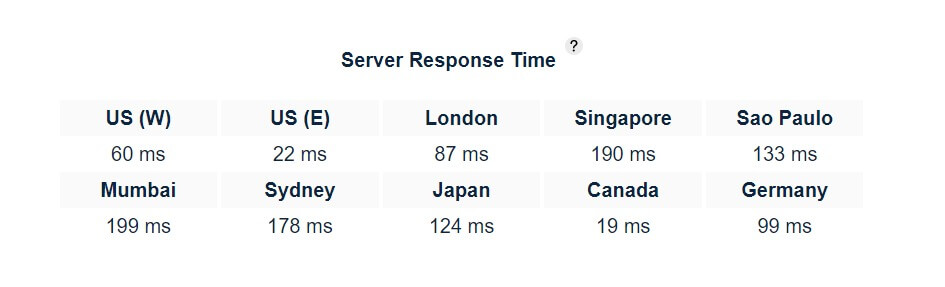 Nexcess Server Response Time