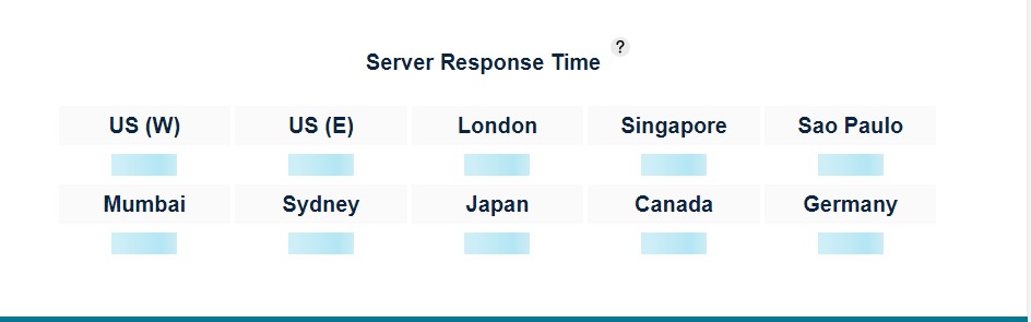 Domainhosting Server Response Time