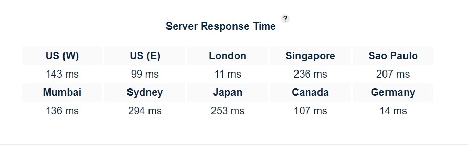 Nic Server Response Time