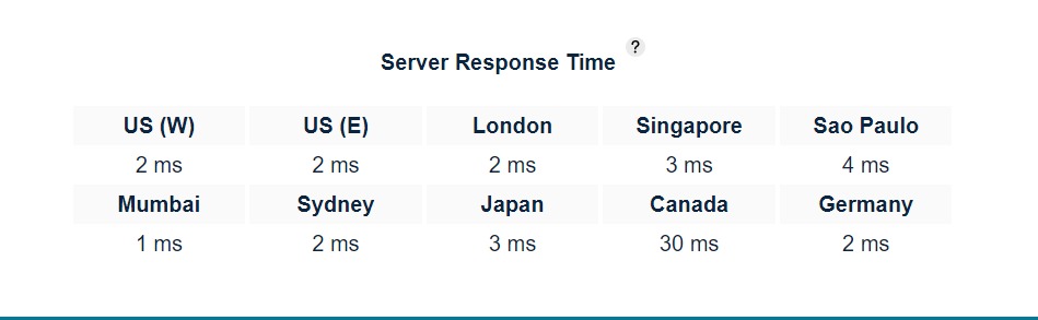 Namehero Server Response Time