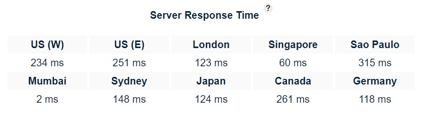 Spidyhost Server Response Time